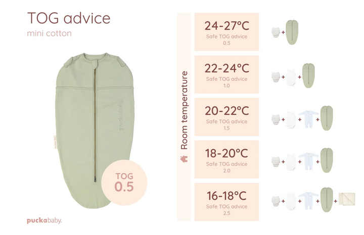 The Original - Mini 3/6 M - Algodón