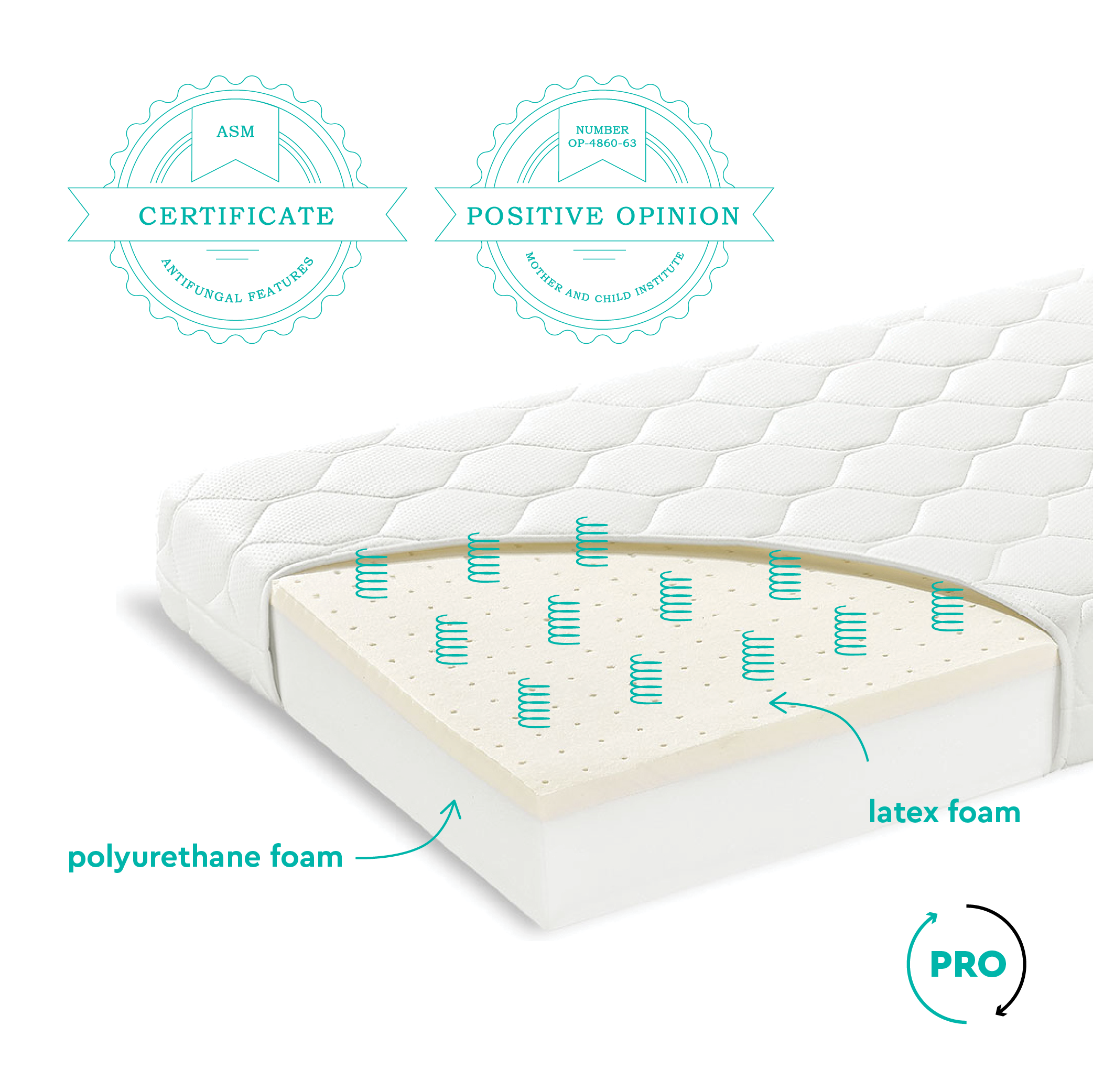 Woodies Premium latex crib mattress 90x40cm  - Hola BB